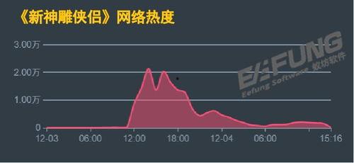 网民吃瓜趋势,揭秘网民最新“吃瓜”风向标
